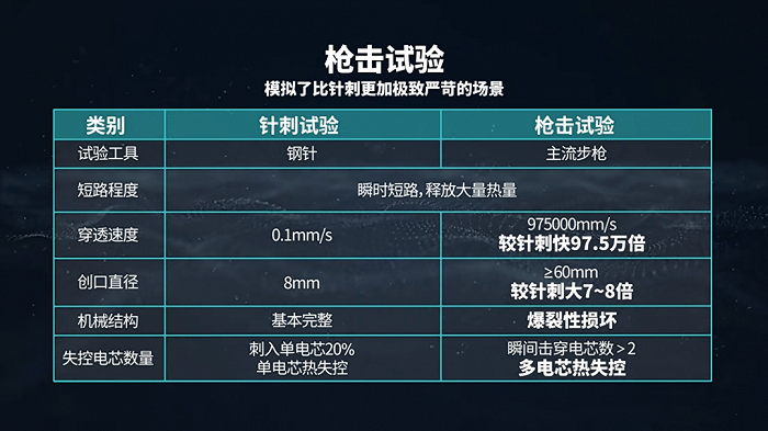 图源:@埃安视频号